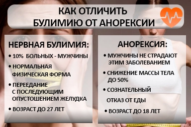 Лечение булимии в Зубовой Поляне