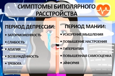 Лечение биполярного расстройства в Зубовой Поляне