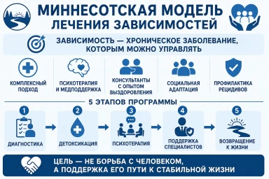 Миннесотская модель в Зубовой Поляне