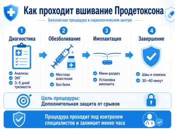 Имплантация Продетоксон в Зубовой Поляне