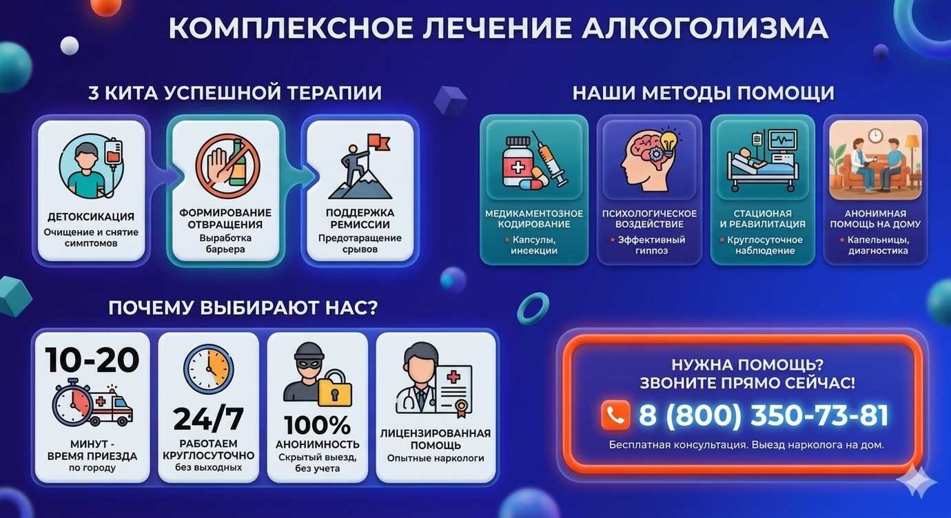Инфографика о методах лечения алкоголизма в Зубовой Поляне: детоксикация, кодирование и анонимная помощь на дому от клиники Похмельная служба.
